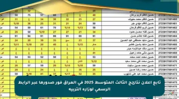 تابع إعلان نتائج الثالث المتوسط 2025 في العراق فور صدورها عبر الرابط الرسمي لوزارة التربية
